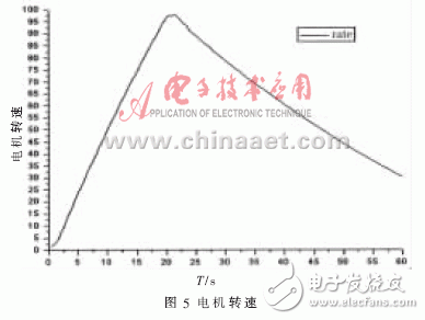  VxWorks下AD/DA驅(qū)動(dòng)系統(tǒng)設(shè)計(jì)及測(cè)試