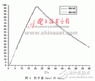  VxWorks下AD/DA驅(qū)動(dòng)系統(tǒng)設(shè)計(jì)及測(cè)試