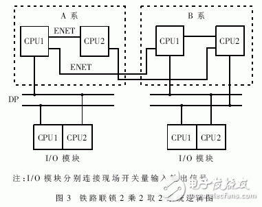 什么是嵌入式系統(tǒng)？嵌入式軟件系統(tǒng)測試中的仿真系統(tǒng)架構(gòu)設計有什么優(yōu)點？