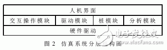 什么是嵌入式系統(tǒng)？嵌入式軟件系統(tǒng)測試中的仿真系統(tǒng)架構(gòu)設計有什么優(yōu)點？