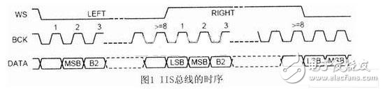  基于嵌入式系統(tǒng)的語音口令識別系統(tǒng)的實(shí)現(xiàn)