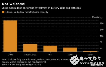 三星研發(fā)出石墨烯電池,或引領電動汽車價格升降