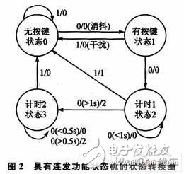  有限狀態(tài)機的嵌入式Linux按鍵驅(qū)動設計