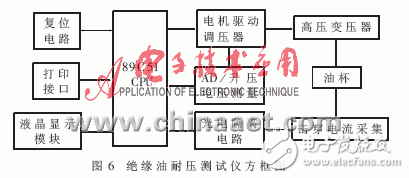 高可靠性復位電路設計（電路設計與分析）