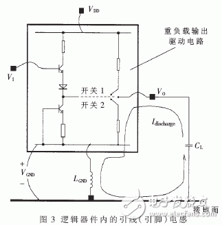 數(shù)字電路中△I噪聲產(chǎn)生過程與其基本特點簡介及主要危害分析