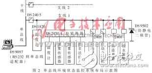 如何用單總線技術(shù)設(shè)計(jì)一個(gè)環(huán)境狀態(tài)監(jiān)控系統(tǒng)？