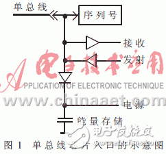 如何用單總線技術(shù)設(shè)計(jì)一個(gè)環(huán)境狀態(tài)監(jiān)控系統(tǒng)？