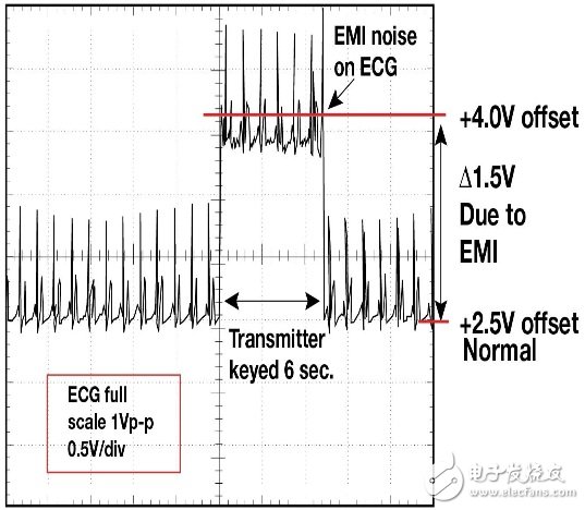 關(guān)于EMI如何通過介質(zhì)干擾電路的方放介紹