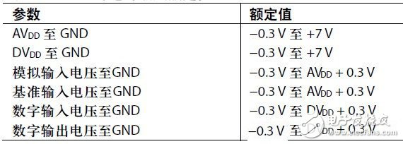 基于電源時序控制IC（參數(shù)選擇細節(jié)）