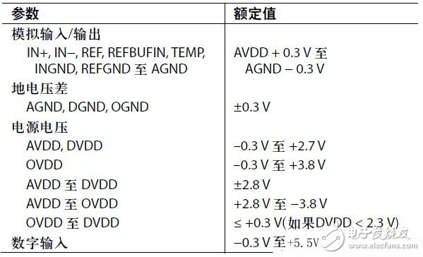 基于電源時(shí)序控制IC（參數(shù)選擇細(xì)節(jié)）