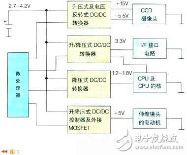 微處理器如何控制電源來實(shí)現(xiàn)負(fù)載管理（電路圖）