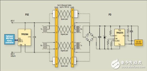  PoE系統(tǒng)對敏感電源電路實施電涌瞬態(tài)事故保護設(shè)計（電路原理圖）