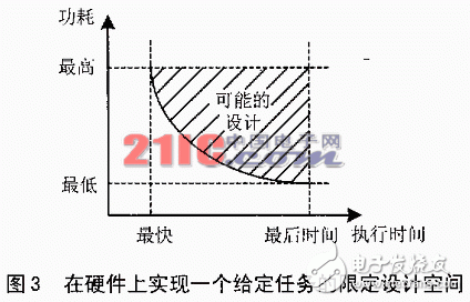 嵌入式系統(tǒng)的低功耗設(shè)計(jì)及測(cè)試實(shí)驗(yàn)分析