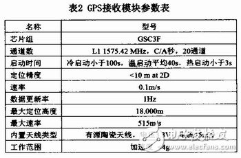  基于Windows CE平臺的GPS移動設(shè)備設(shè)計