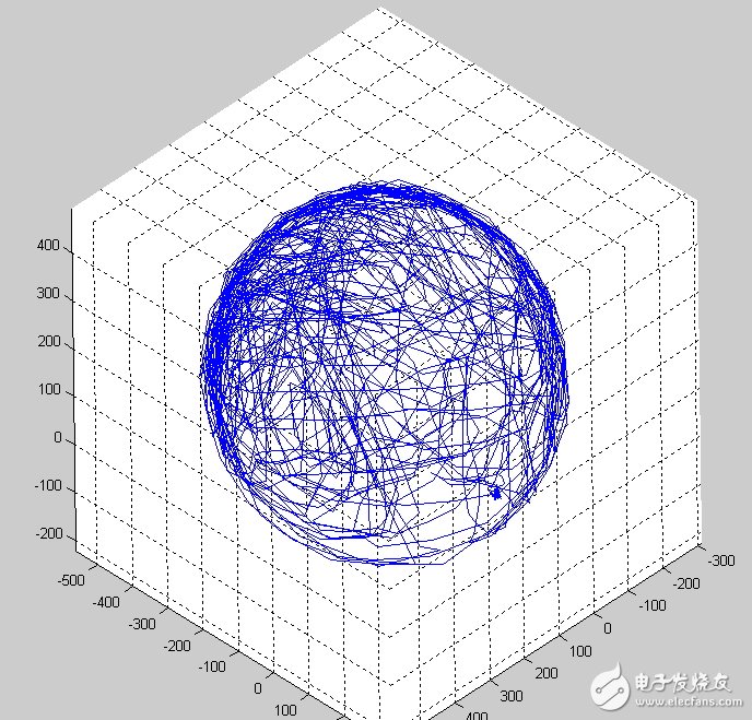 LSM303DLH的工作原理、技術(shù)參數(shù)介紹及電子羅盤設(shè)計實現(xiàn)