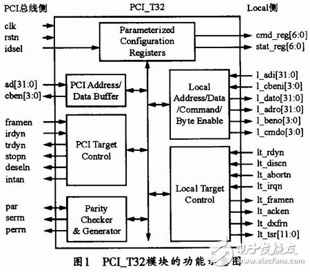 基于FPGA的PCI接口邏輯和其他用戶邏輯的集成系統(tǒng)設(shè)計