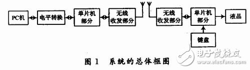 基于無線傳輸?shù)腜C機(jī)與單片機(jī)之間的雙工串行通信