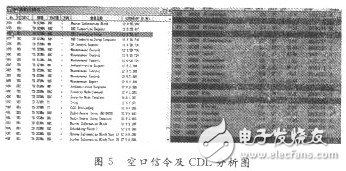  TD-SCDMA網(wǎng)絡(luò)中的干擾問(wèn)題及其優(yōu)化方案分析