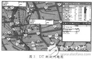  TD-SCDMA網(wǎng)絡(luò)中的干擾問(wèn)題及其優(yōu)化方案分析