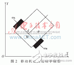  未知環(huán)境下的移動(dòng)機(jī)器人仿真平臺(tái)設(shè)計(jì)