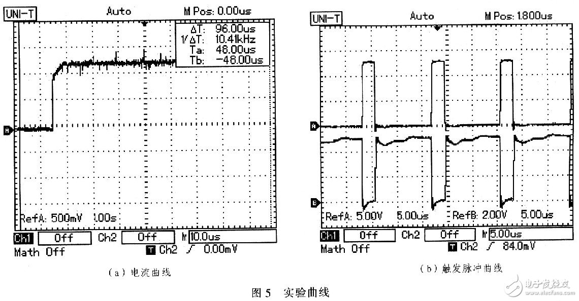 基于半導體激光管的電源系統(tǒng)應如何設計？