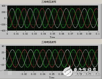 什么是三相電壓?三相電壓不穩(wěn)定該如何解決呢?