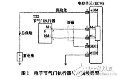 電子節(jié)氣門(mén)常見(jiàn)故障診斷與排除