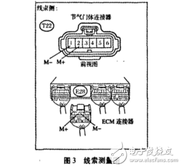 電子節(jié)氣門(mén)常見(jiàn)故障診斷與排除