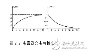 電容器充放電過程詳情解析