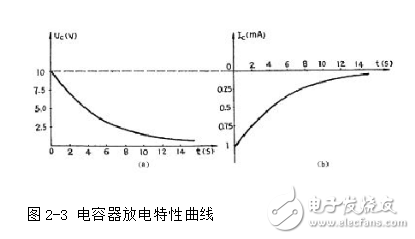 電容器充放電過程詳情解析