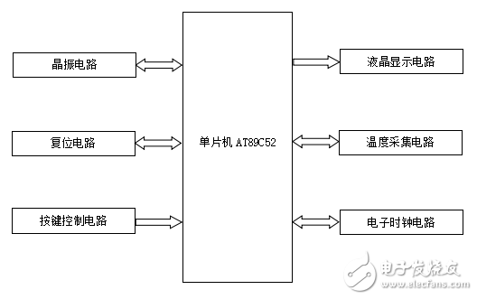 LCD12864顯示原理與基于單片機控制的公交車液晶顯示系統(tǒng)設計