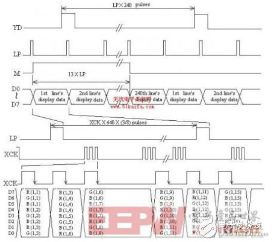 基于ARM處理器的LCD控制與觸摸屏接口設計（詳解）