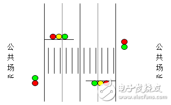 基于A(yíng)RM嵌入式系統(tǒng)的智能交通燈的設(shè)計(jì)與實(shí)現(xiàn)