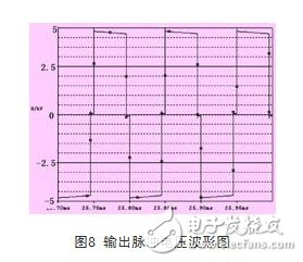 一種新型高壓快脈沖發(fā)生器設計方案