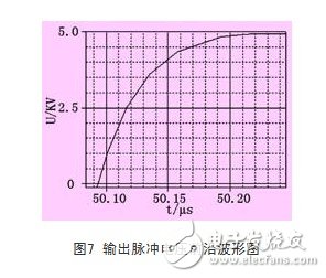 一種新型高壓快脈沖發(fā)生器設計方案