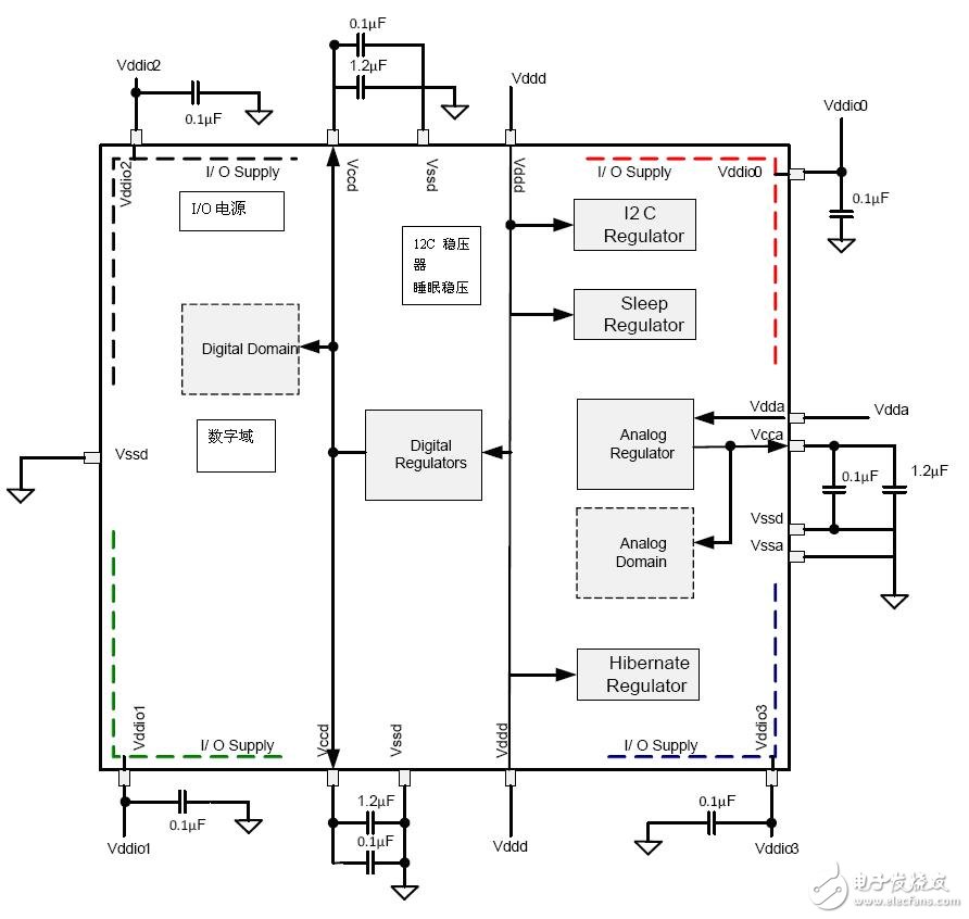 基于低電壓/低功耗可編程片上系統(tǒng)的電源管理方案