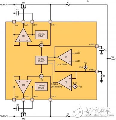 能輕松平衡兩個(gè)不同類型電源的均流控制器設(shè)計(jì)