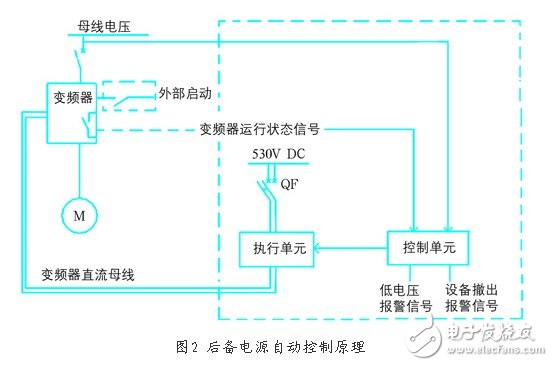 采用直流電源為變頻器母排供電的后備電源方案