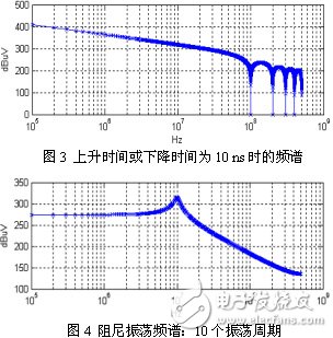 開關(guān)電源中MOSFET漏源極電壓信號電磁干擾的頻譜特性研究