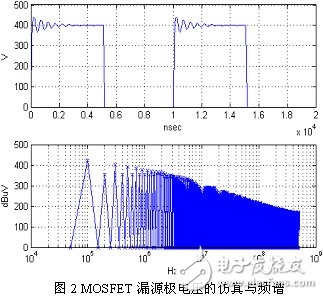 開關(guān)電源中MOSFET漏源極電壓信號電磁干擾的頻譜特性研究