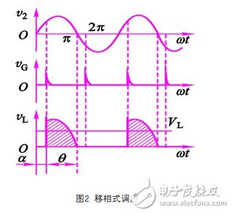 晶閘管電機(jī)軟起動(dòng)器工作原理_晶閘管在高壓軟起動(dòng)中的應(yīng)用