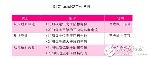 晶閘管電機(jī)軟起動(dòng)器工作原理_晶閘管在高壓軟起動(dòng)中的應(yīng)用