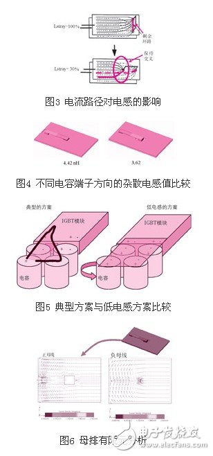 針對80kva/400a變流系統(tǒng)h橋母線排的優(yōu)化設計方案介紹