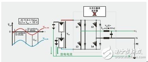 并網(wǎng)光伏逆變器的基本設(shè)計(jì)