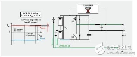 并網(wǎng)光伏逆變器的基本設(shè)計(jì)