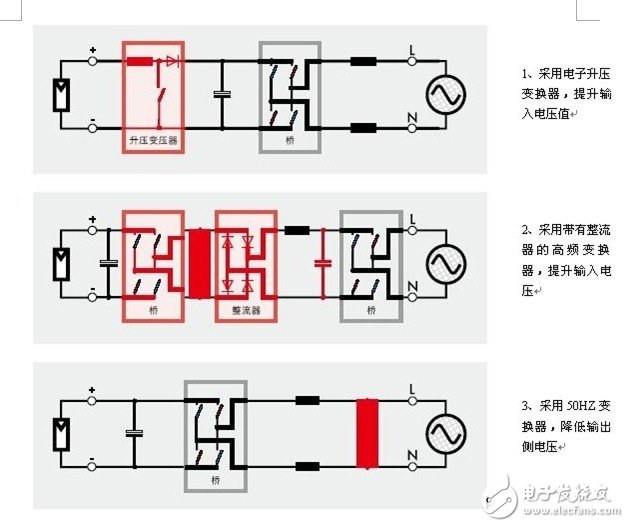 并網(wǎng)光伏逆變器的基本設(shè)計(jì)