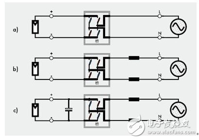 并網(wǎng)光伏逆變器的基本設(shè)計(jì)