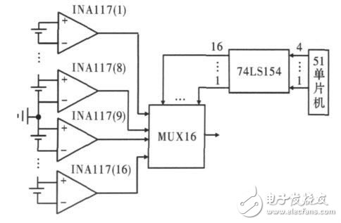 圖3 16 個(gè)INA117 的共地點(diǎn)接法