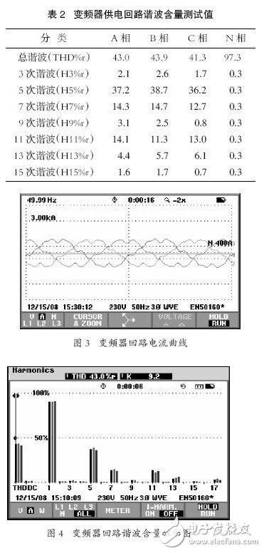 變頻器的諧波干擾是怎樣產(chǎn)生的？如何去抑制它？