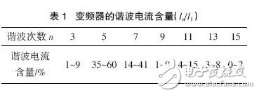 變頻器的諧波干擾是怎樣產(chǎn)生的？如何去抑制它？